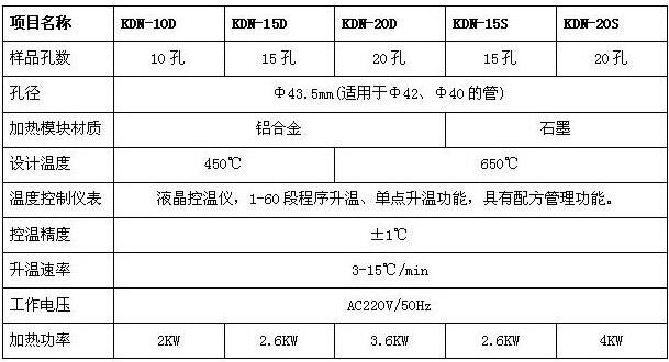 紅外智能消化爐技術參數